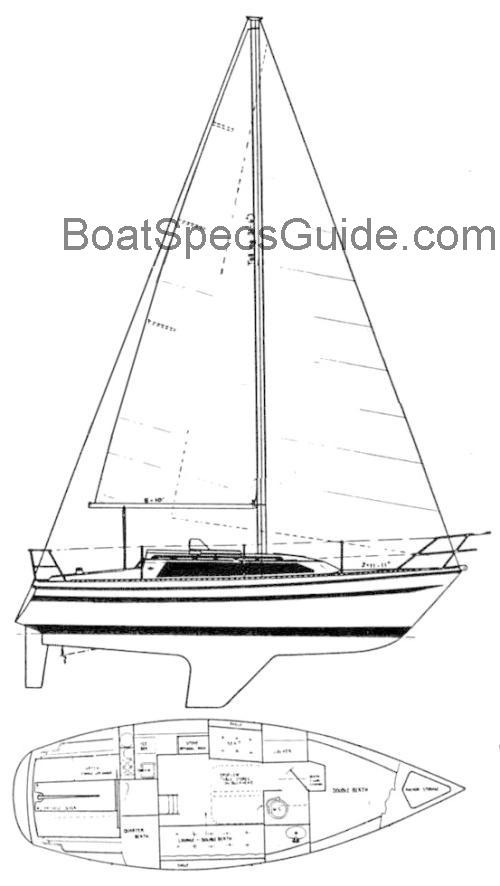 Sunstar 28 fiche technique et avis